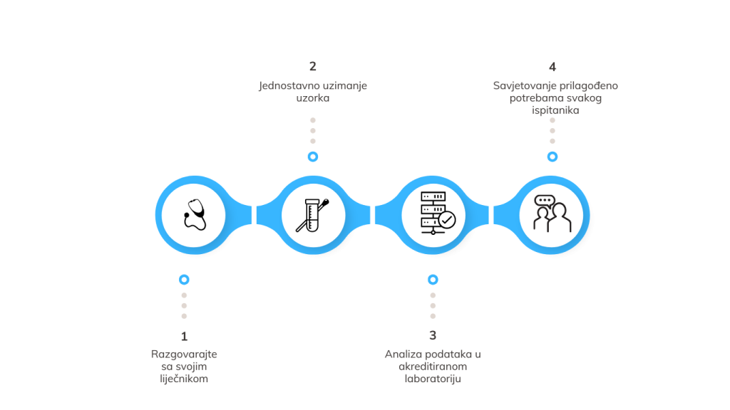 Project Management Timeline Infographic Graph